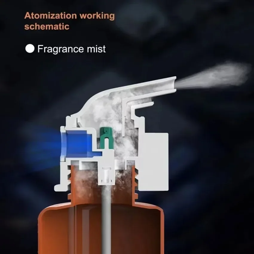 Máy khuếch tán tinh dầu gắn tư - đánh giá và giá Home Fragrance Oud